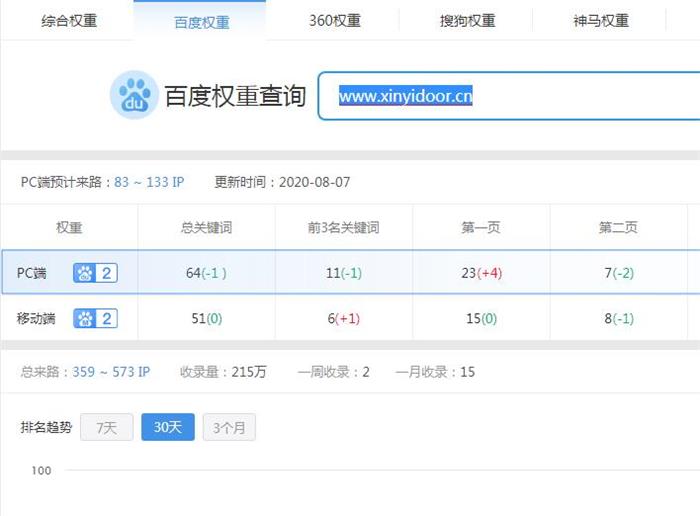 网站优化权重图